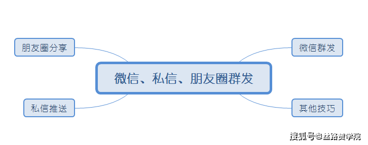 视频号涨粉的实战方法插图2