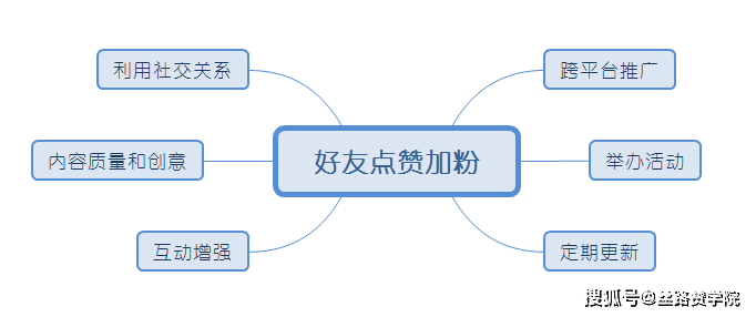 视频号涨粉的实战方法插图3