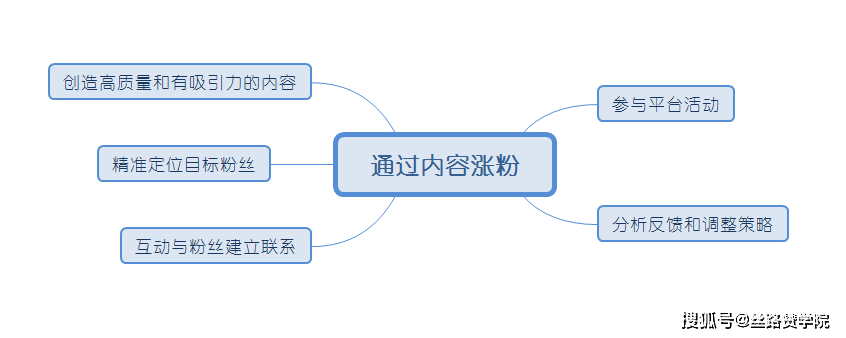 视频号涨粉的实战方法插图4