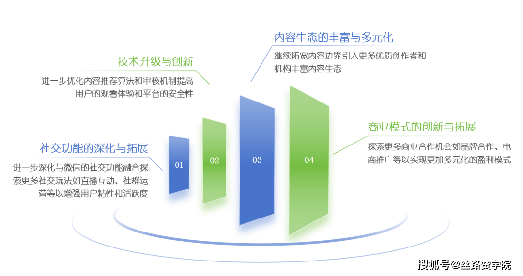 腾讯视频号-短视频疆域的璀璨新星插图4