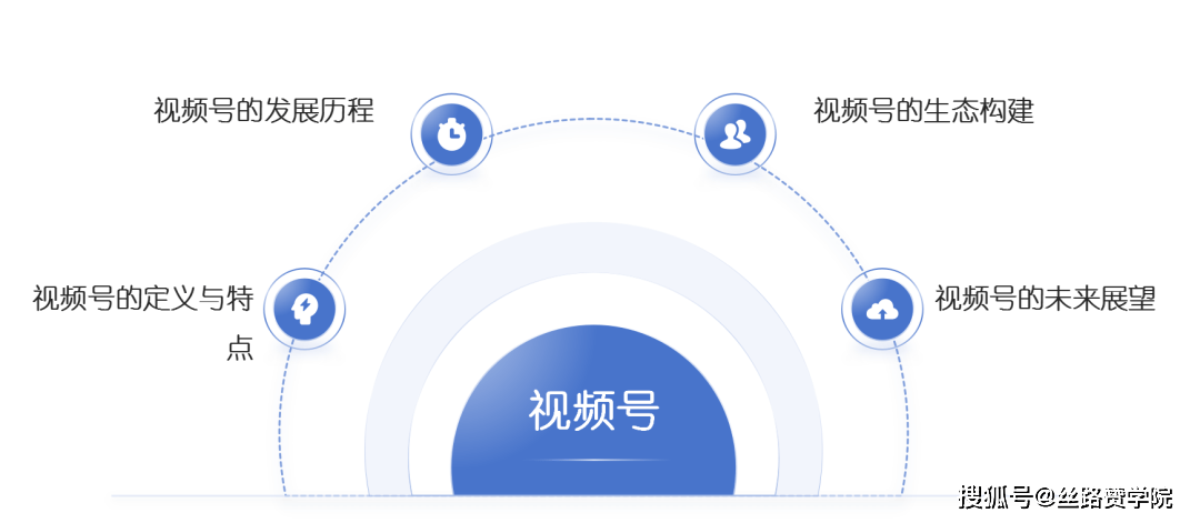 腾讯视频号-短视频疆域的璀璨新星插图1