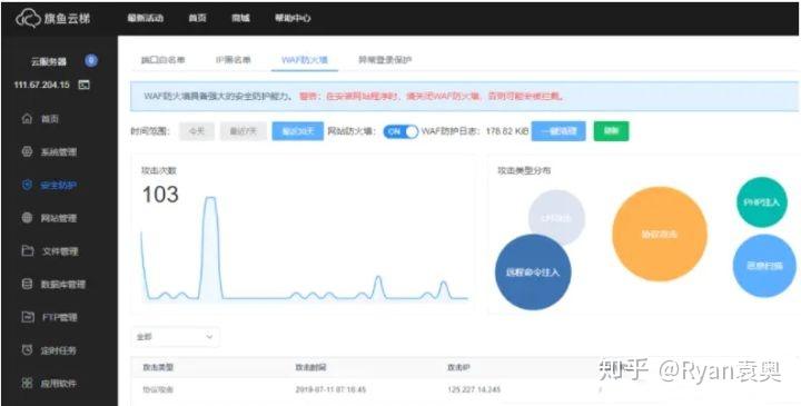 国内10个最佳的控制面板，可轻松管理服务器插图4