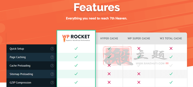 WP Rocket/W3 Total Cache/WP Super Cache对比评测2023 谁是最好的WordPress优化加速插件插图5