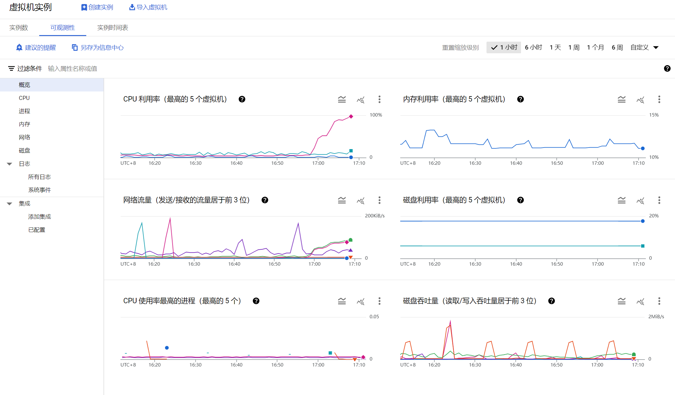 CyberPanel配置教程，新手安装 CyberPanel 终极指南插图8