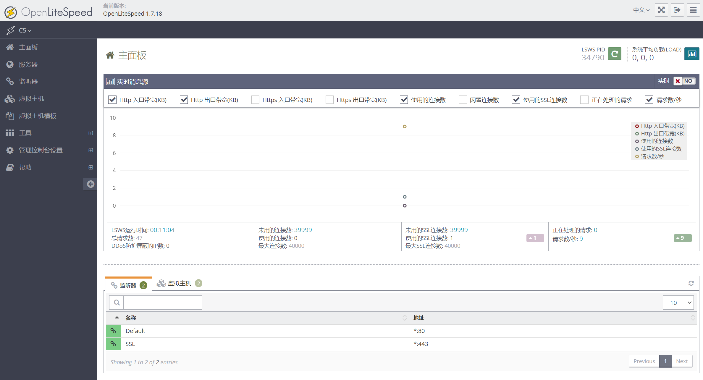 CyberPanel配置教程，新手安装 CyberPanel 终极指南插图31