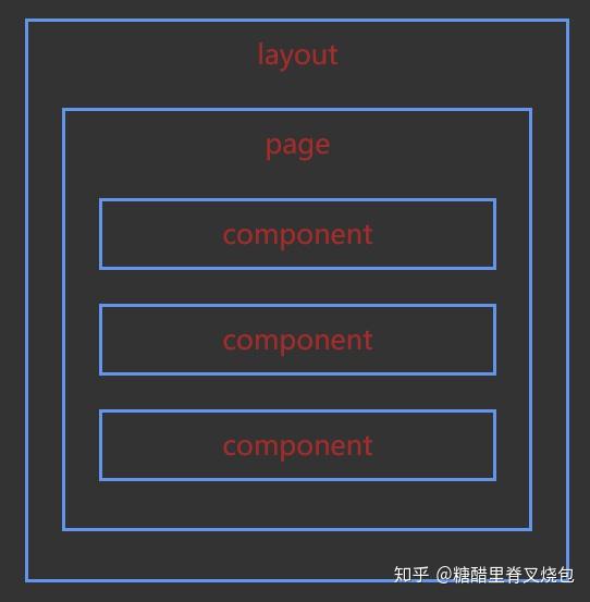 Nuxt.js踩坑记，利用Nuxt一键生成多页面静态站点插图1