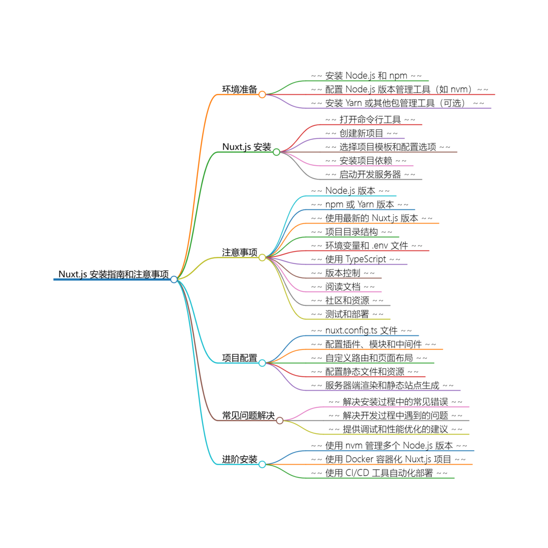 安装 Nuxt.js 的步骤和注意事项插图1