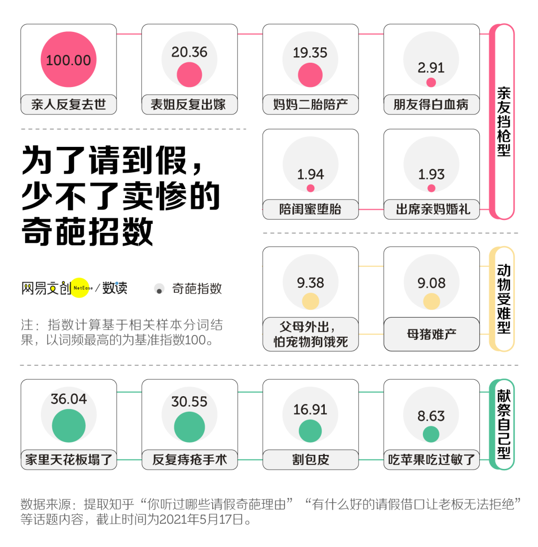 一家公司怎么样，请个假就知道了插图7