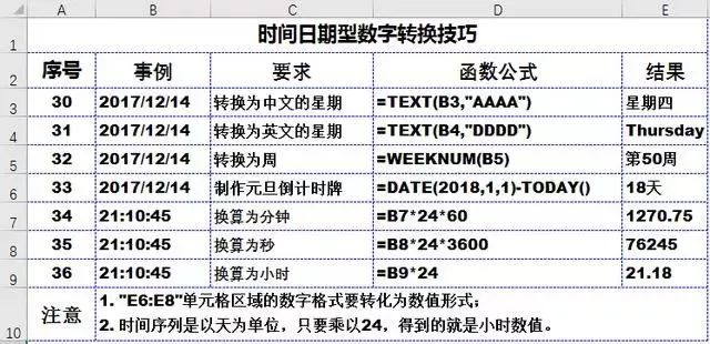 这36个excel技巧、50个快捷键，你都会吗插图5