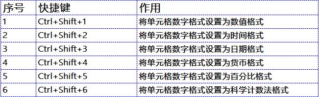 这36个excel技巧、50个快捷键，你都会吗插图6