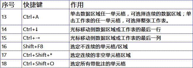 这36个excel技巧、50个快捷键，你都会吗插图9