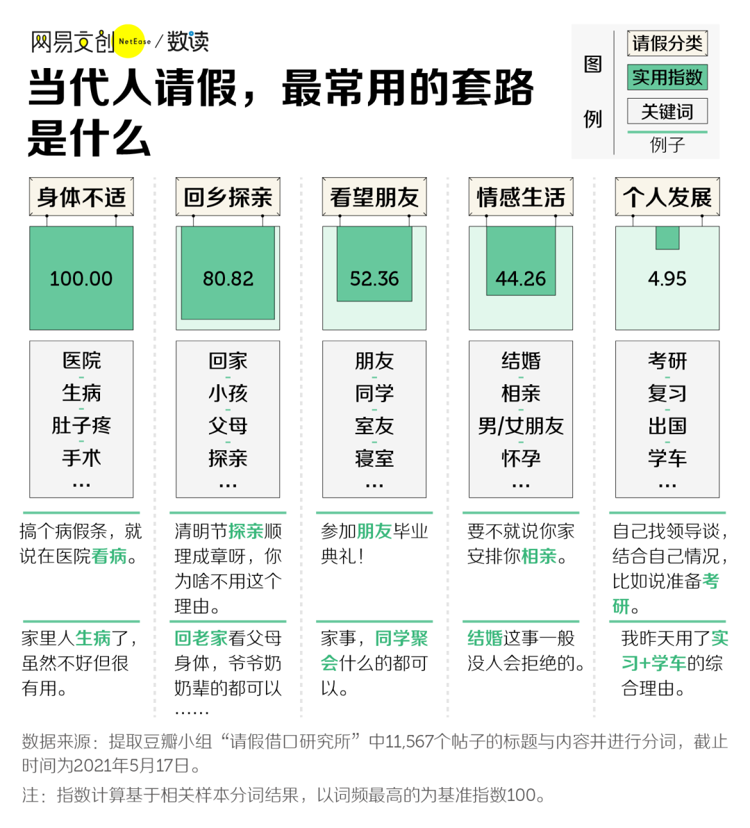 一家公司怎么样，请个假就知道了插图8