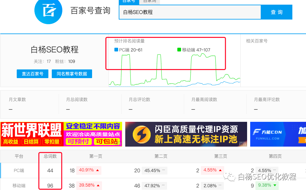 百家号SEO是什么、怎么做排名与获取长尾关键词流量？插图12