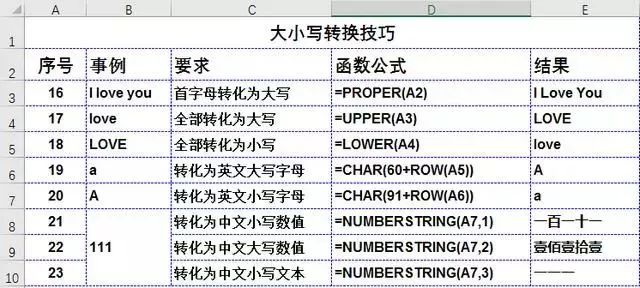 这36个excel技巧、50个快捷键，你都会吗插图3