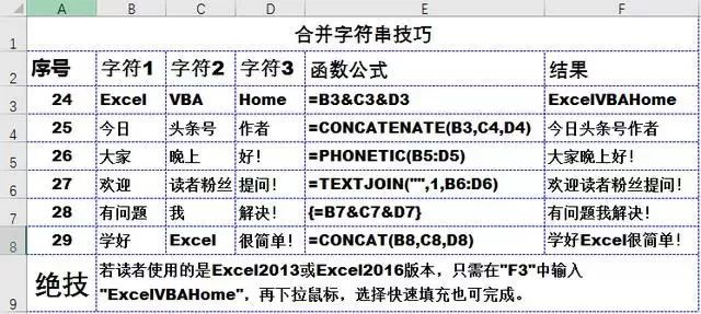 这36个excel技巧、50个快捷键，你都会吗插图4