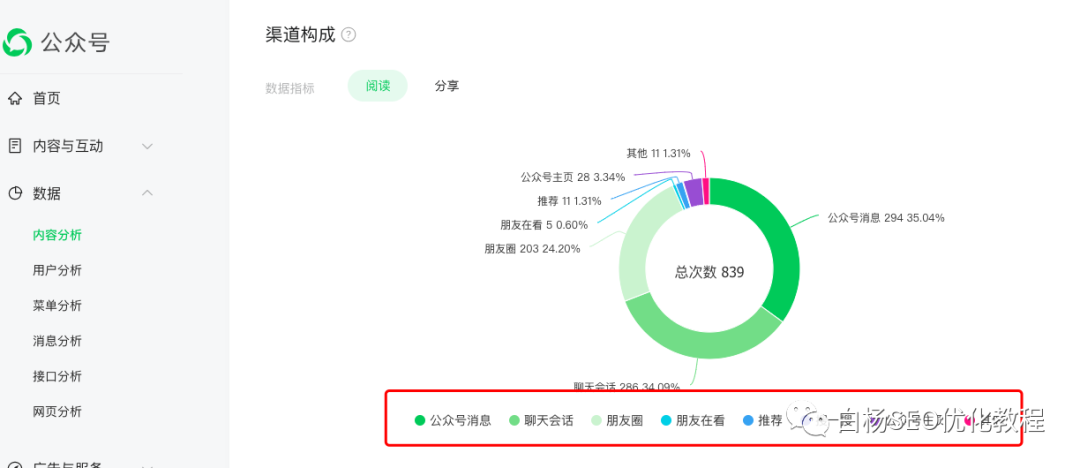 公众号流量从哪里来？公众号搜索与推荐算法解密【干货】插图2