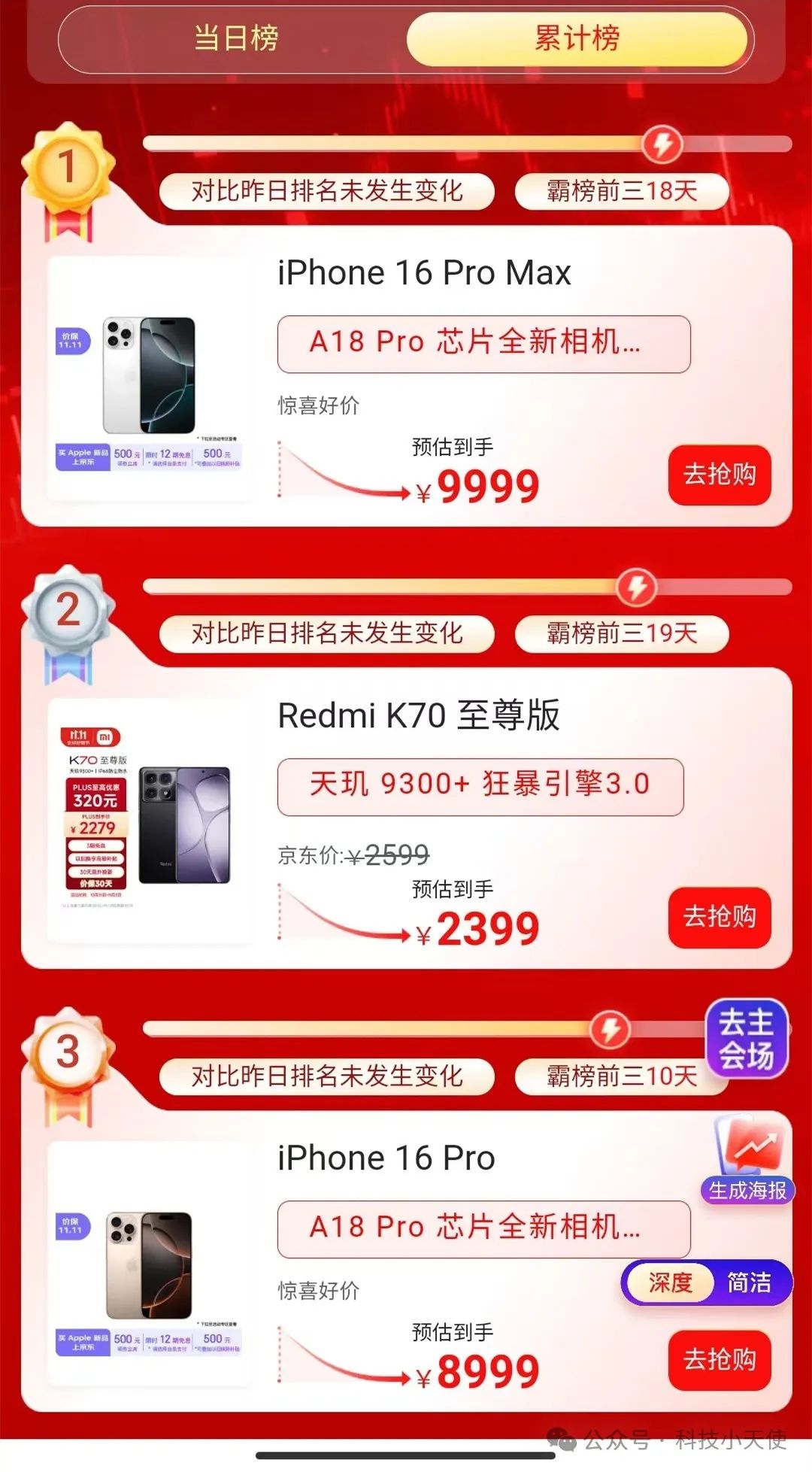 手机销量排行榜：荣耀100Pro第六，iPhone16第四，榜首依然无可撼动插图7