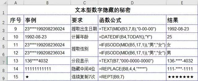 这36个excel技巧、50个快捷键，你都会吗插图2