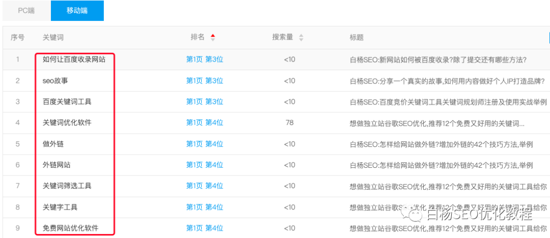 百家号SEO是什么、怎么做排名与获取长尾关键词流量？插图13