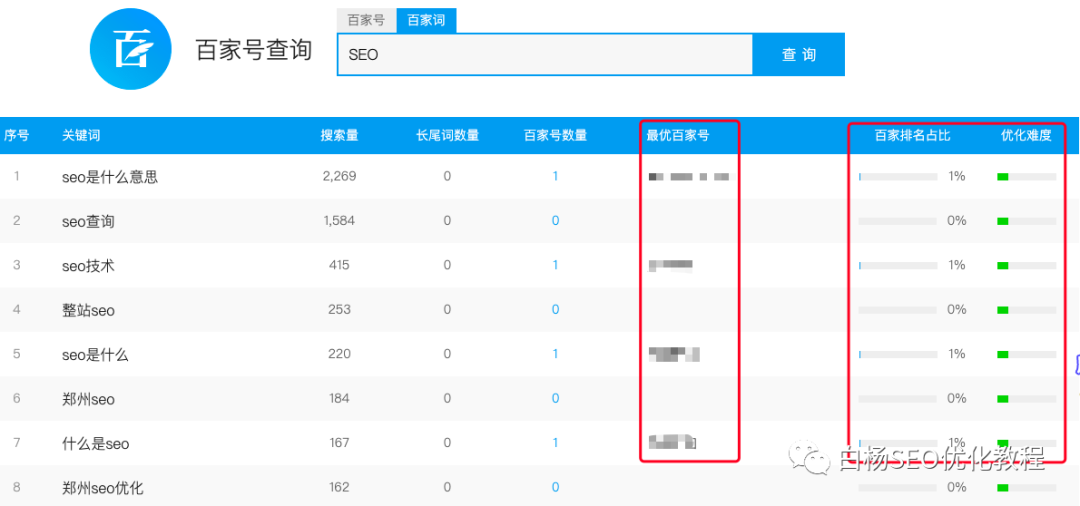 百家号SEO是什么、怎么做排名与获取长尾关键词流量？插图11