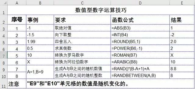 这36个excel技巧、50个快捷键，你都会吗插图1