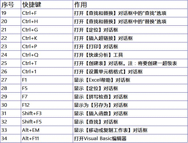 这36个excel技巧、50个快捷键，你都会吗插图10