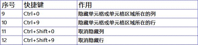 这36个excel技巧、50个快捷键，你都会吗插图8