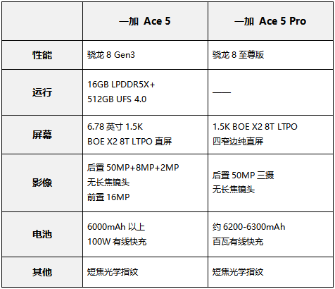 红米K80起步价很心动？先别急，12月还有更王炸的新机插图16