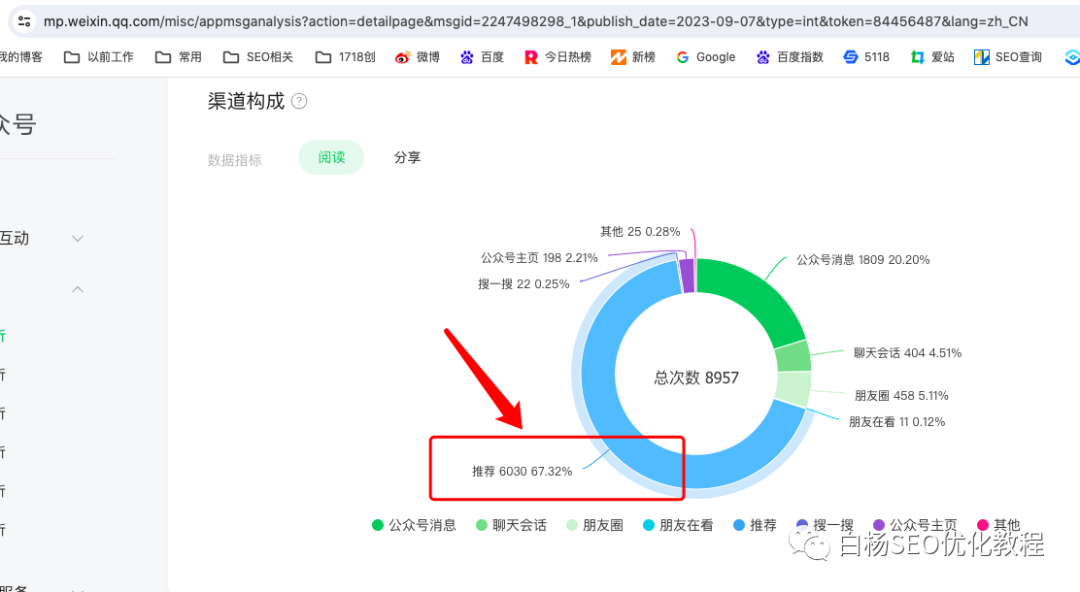 公众号流量从哪里来？公众号搜索与推荐算法解密【干货】插图3