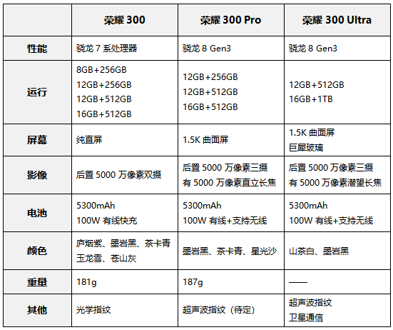 红米K80起步价很心动？先别急，12月还有更王炸的新机插图12