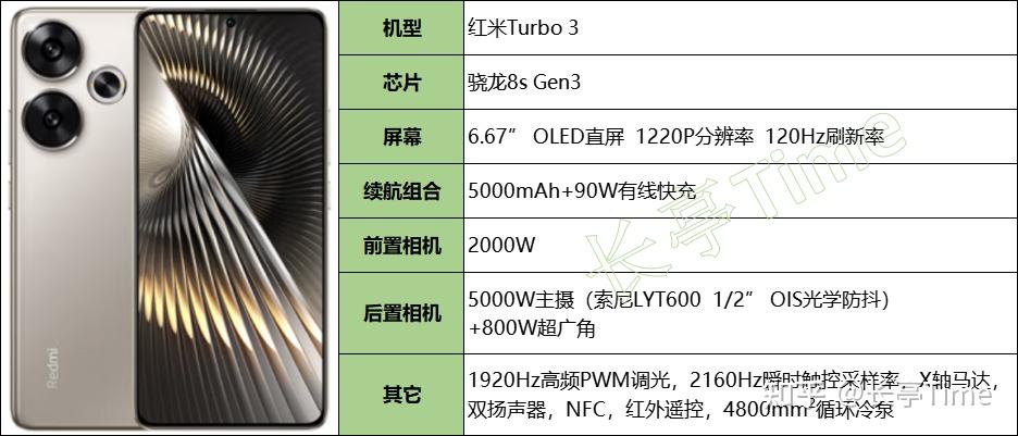 2024年小屏手机盘点和挑选建议插图10