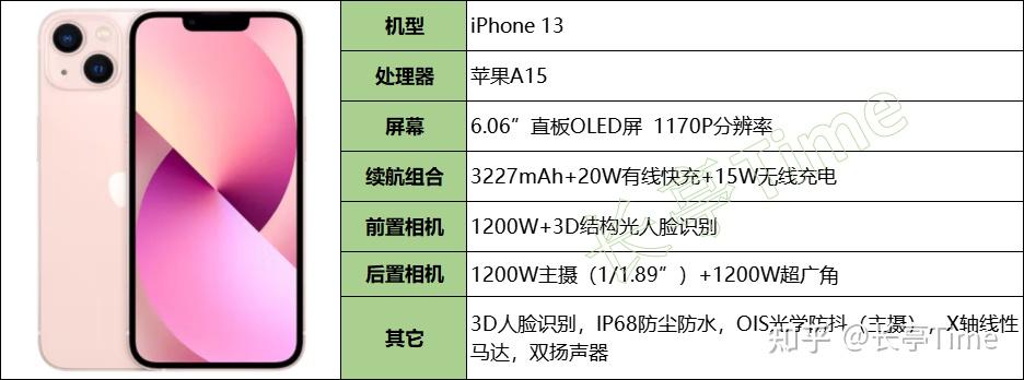 2024年小屏手机盘点和挑选建议插图3