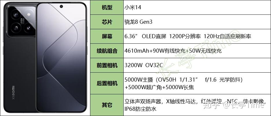 2024年小屏手机盘点和挑选建议插图4