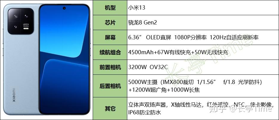 2024年小屏手机盘点和挑选建议插图2