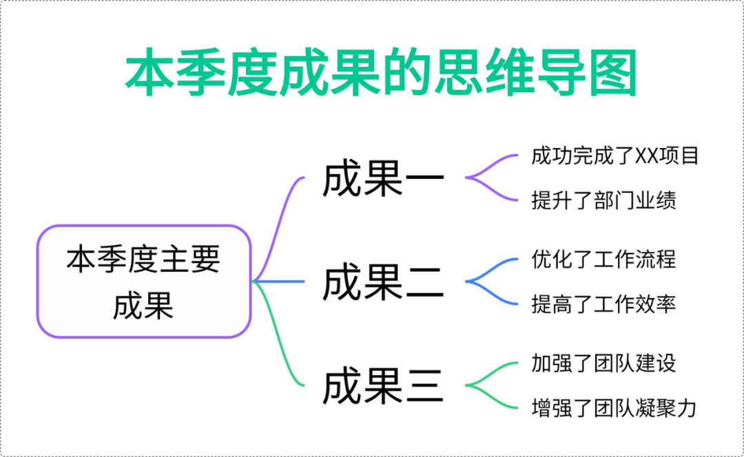 如何提升自己汇报工作的表达能力？插图8