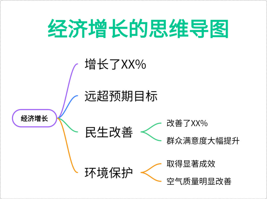 如何提升自己汇报工作的表达能力？插图11