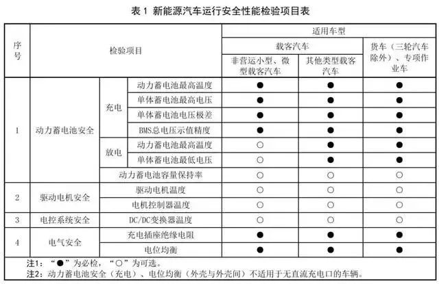 车辆年检迎来大变革！2025年3月1日起实施，提醒：每位车主必读！插图3