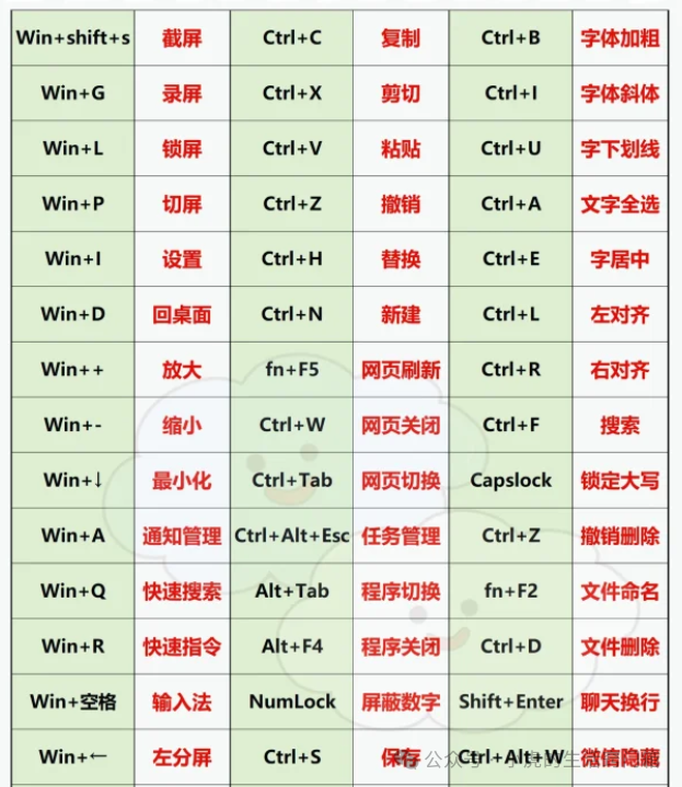 手机断舍离简化手机的20个方法！！插图10