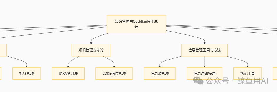 全网最全长文！专为小白打造的 Kimi 使用攻略，效率提升 90%插图21