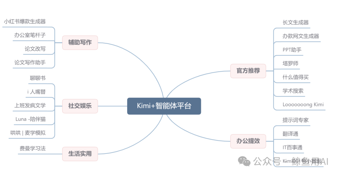 全网最全长文！专为小白打造的 Kimi 使用攻略，效率提升 90%插图27